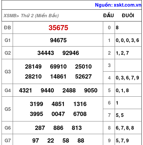 XSMB ngày 13-1-2025 XSMB ngày 13-1-2025