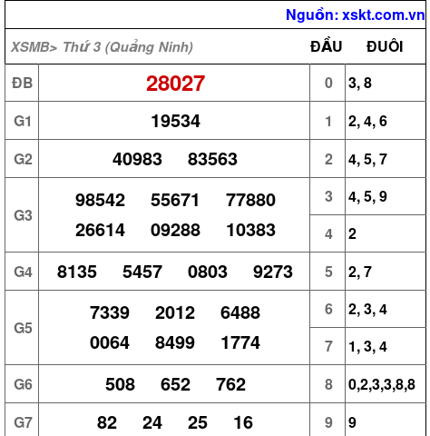 XSMB ngày 13-1-2026 XSMB ngày 13-1-2026