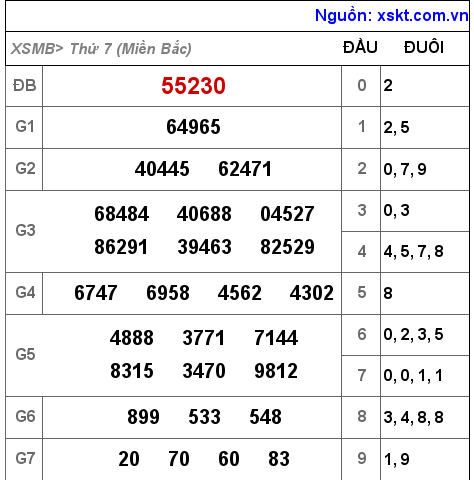 XSMB ngày 13-11-2021 XSMB ngày 13-11-2021