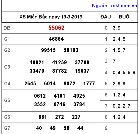 XSMB ngày 13-3-2019 XSMB ngày 13-3-2019