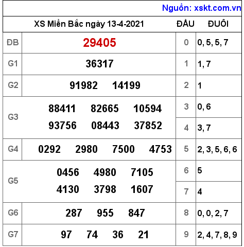 XSMB ngày 13-4-2021 XSMB ngày 13-4-2021