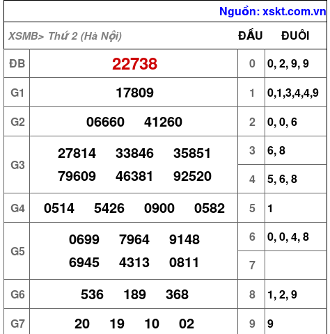 XSMB ngày 13-4-2026 XSMB ngày 13-4-2026