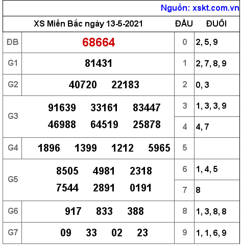 XSMB ngày 13-5-2021 XSMB ngày 13-5-2021