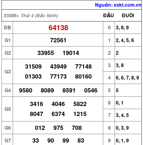 XSMB ngày 13-5-2026 XSMB ngày 13-5-2026
