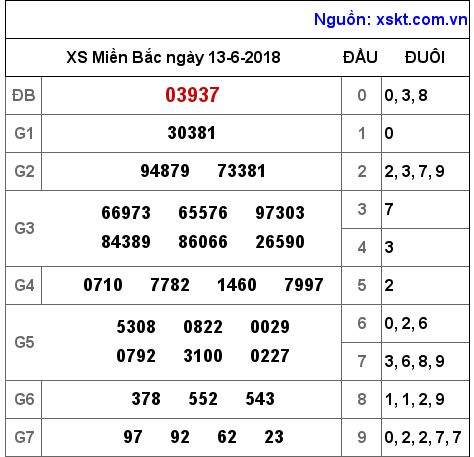 XSMB ngày 13-6-2018 XSMB ngày 13-6-2018
