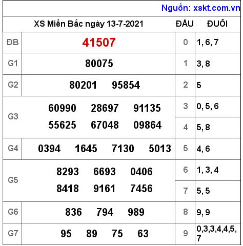 XSMB ngày 13-7-2021 XSMB ngày 13-7-2021