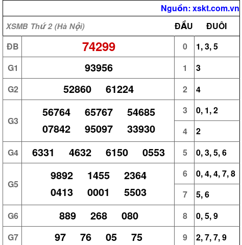 XSMB ngày 13-7-2026 XSMB ngày 13-7-2026