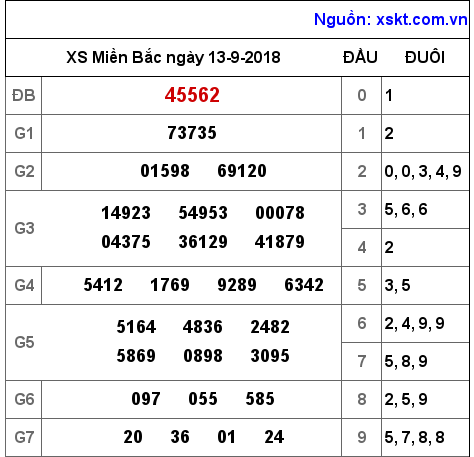 XSMB ngày 13-9-2018 XSMB ngày 13-9-2018
