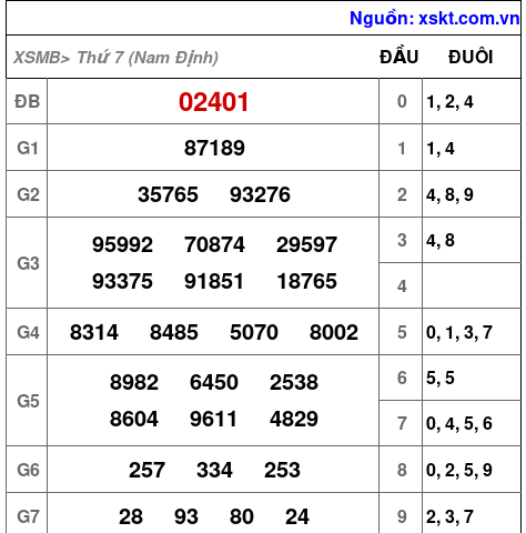 XSMB ngày 13-9-2025 XSMB ngày 13-9-2025