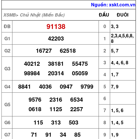XSMB ngày 14-1-2024 XSMB ngày 14-1-2024