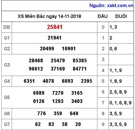 XSMB ngày 14-11-2018 XSMB ngày 14-11-2018