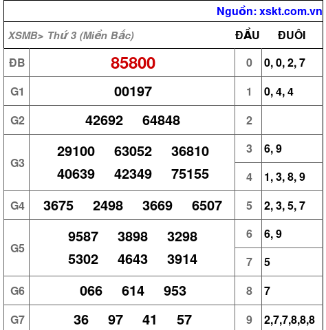XSMB ngày 14-11-2023 XSMB ngày 14-11-2023