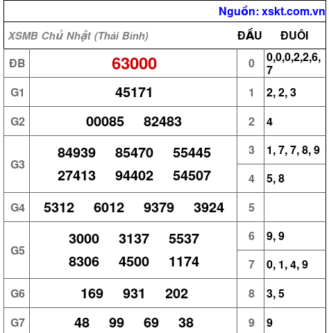 XSMB ngày 14-6-2026 XSMB ngày 14-6-2026