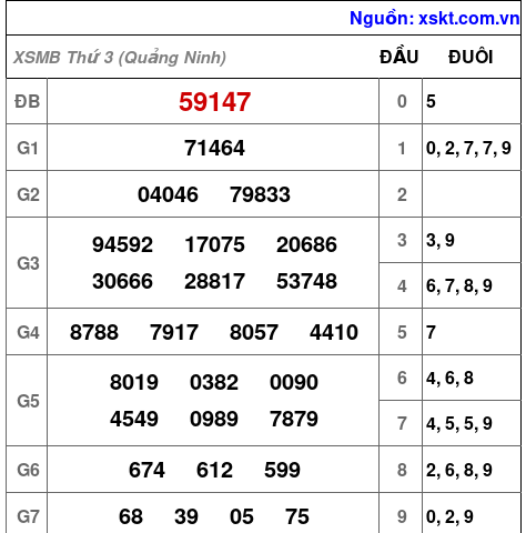 XSMB ngày 14-7-2026 XSMB ngày 14-7-2026