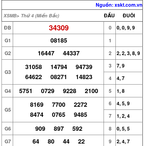 XSMB ngày 14-8-2024 XSMB ngày 14-8-2024
