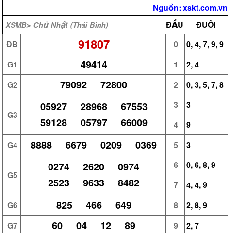 XSMB ngày 14-9-2025 XSMB ngày 14-9-2025