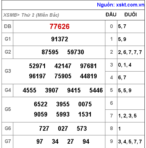 XSMB ngày 15-11-2021 XSMB ngày 15-11-2021