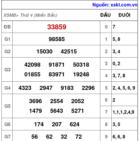 XSMB ngày 15-11-2023 XSMB ngày 15-11-2023