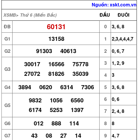XSMB ngày 15-11-2024 XSMB ngày 15-11-2024