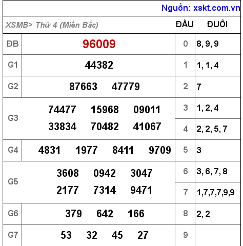 XSMB ngày 15-12-2021 XSMB ngày 15-12-2021