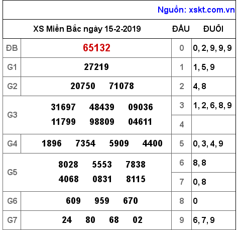 XSMB ngày 15-2-2019 XSMB ngày 15-2-2019