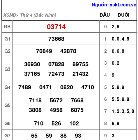 XSMB ngày 15-4-2026 XSMB ngày 15-4-2026