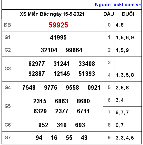 XSMB ngày 15-5-2021 XSMB ngày 15-5-2021