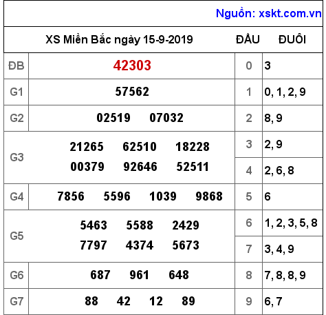 XSMB ngày 15-9-2019 XSMB ngày 15-9-2019