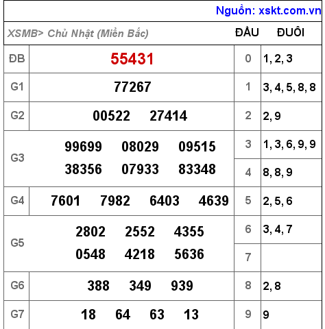 XSMB ngày 16-1-2022 XSMB ngày 16-1-2022