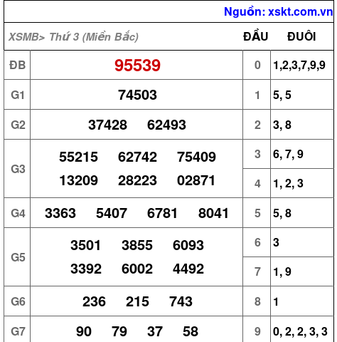 XSMB ngày 16-1-2024