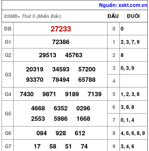 XSMB ngày 16-1-2025 XSMB ngày 16-1-2025