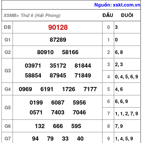 XSMB ngày 16-1-2026 XSMB ngày 16-1-2026