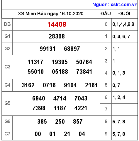 XSMB ngày 16-10-2020 XSMB ngày 16-10-2020