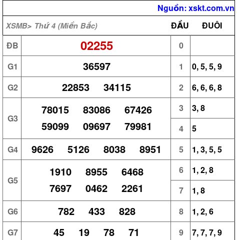 XSMB ngày 16-10-2024 XSMB ngày 16-10-2024