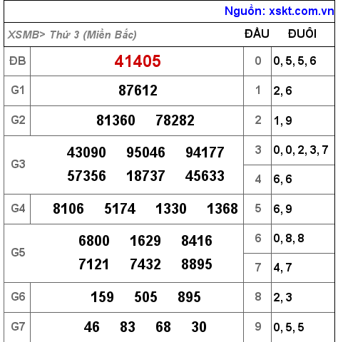XSMB ngày 16-11-2021 XSMB ngày 16-11-2021