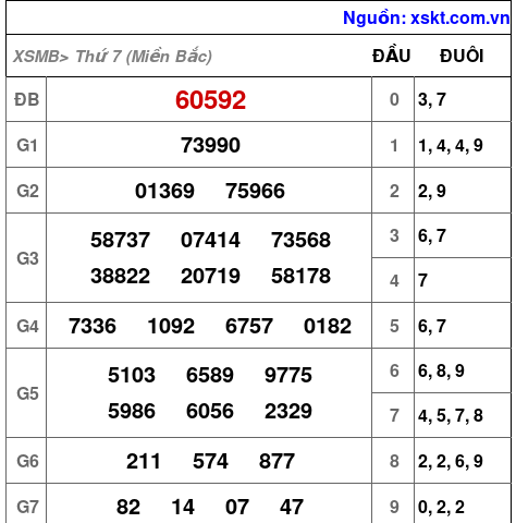 XSMB ngày 16-11-2024 XSMB ngày 16-11-2024
