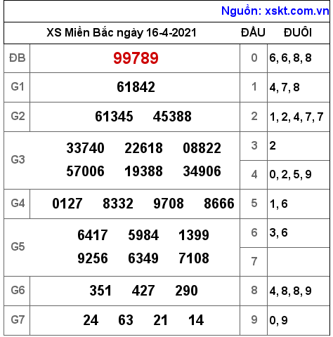 XSMB ngày 16-4-2021 XSMB ngày 16-4-2021