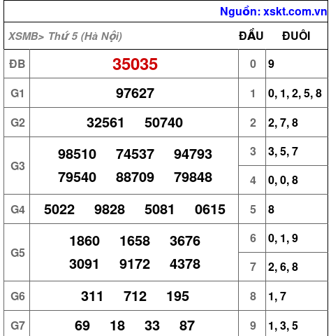 XSMB ngày 16-4-2026 XSMB ngày 16-4-2026