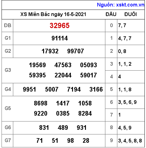XSMB ngày 16-5-2021 XSMB ngày 16-5-2021