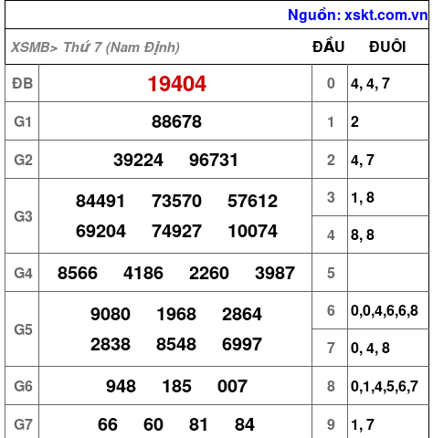 XSMB ngày 16-5-2026 XSMB ngày 16-5-2026
