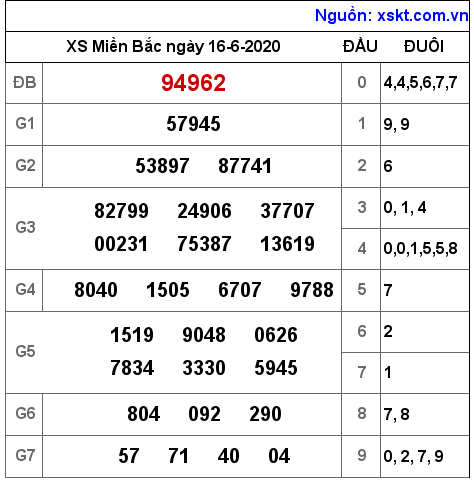 XSMB ngày 16-6-2020 XSMB ngày 16-6-2020