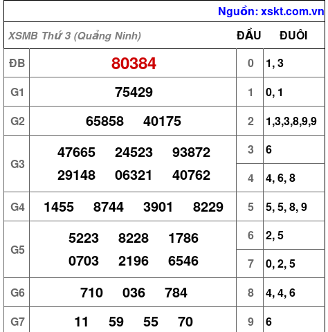 XSMB ngày 16-6-2026 XSMB ngày 16-6-2026