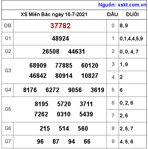 XSMB ngày 16-7-2021 XSMB ngày 16-7-2021