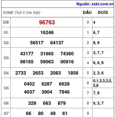 XSMB ngày 16-7-2026 XSMB ngày 16-7-2026