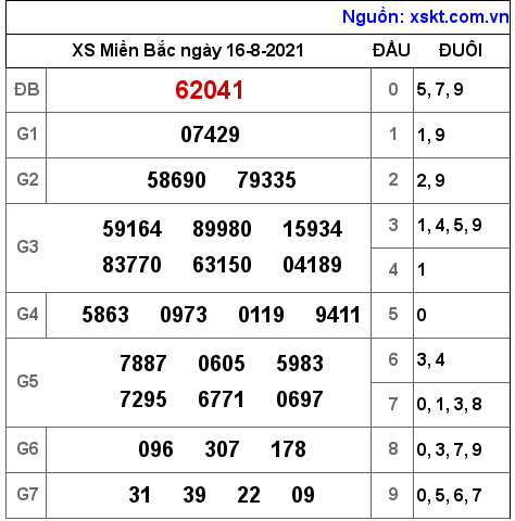 XSMB ngày 16-8-2021 XSMB ngày 16-8-2021