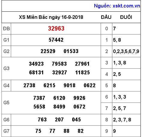 XSMB ngày 16-9-2018 XSMB ngày 16-9-2018