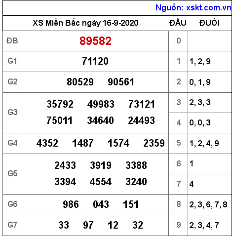 XSMB ngày 16-9-2020 XSMB ngày 16-9-2020