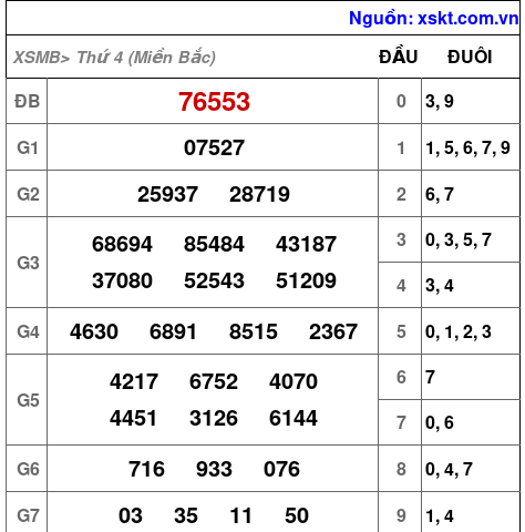 XSMB ngày 17-1-2024