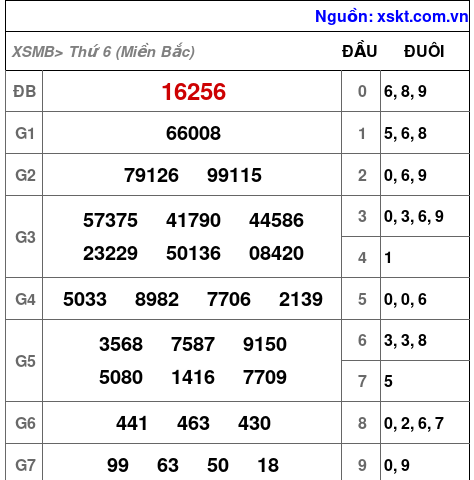 XSMB ngày 17-1-2025 XSMB ngày 17-1-2025