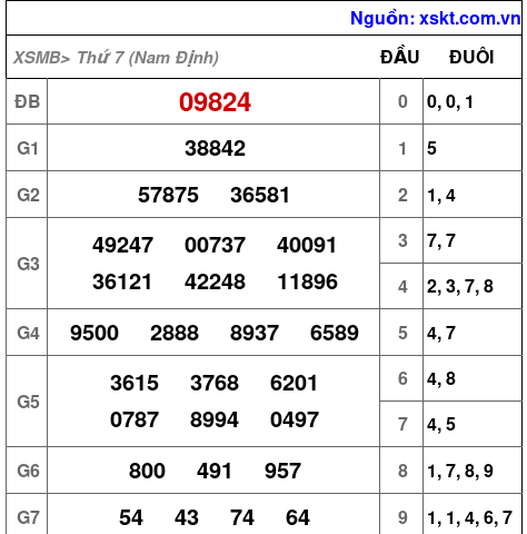 XSMB ngày 17-1-2026 XSMB ngày 17-1-2026